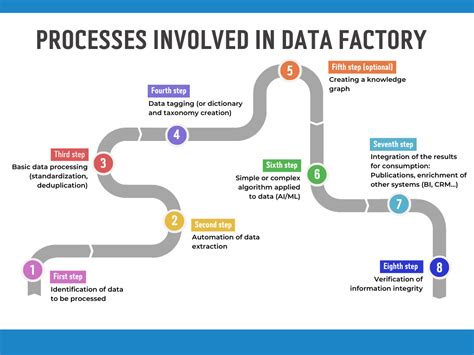 analyzing i am a data factory and so are you